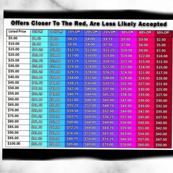 Coach Wristlet In Signature Canvas With Heart Petal Print - Picture 4 of 4